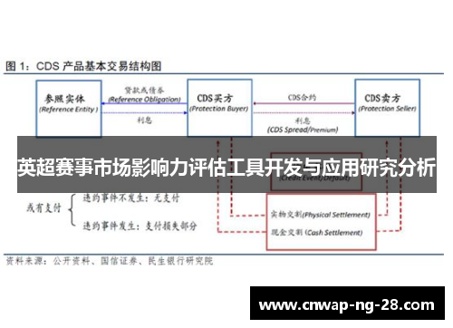 英超赛事市场影响力评估工具开发与应用研究分析