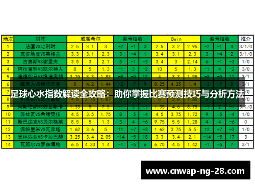 足球心水指数解读全攻略：助你掌握比赛预测技巧与分析方法