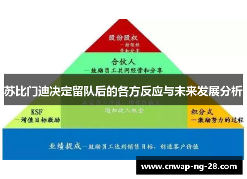 苏比门迪决定留队后的各方反应与未来发展分析