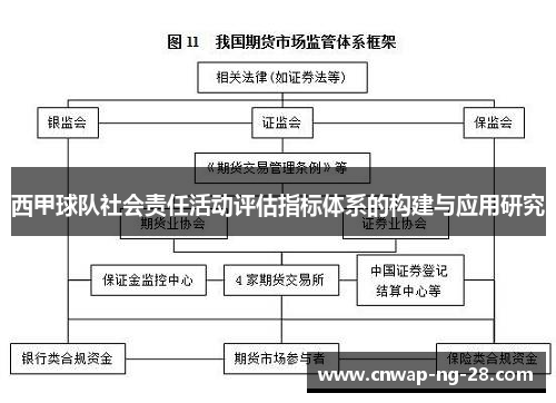 西甲球队社会责任活动评估指标体系的构建与应用研究
