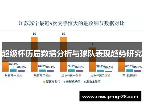 超级杯历届数据分析与球队表现趋势研究 超级杯历届数据分析与球队表现趋势研究