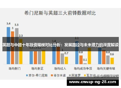 英超与中超十年投资规模对比分析：发展路径与未来潜力的深度解读