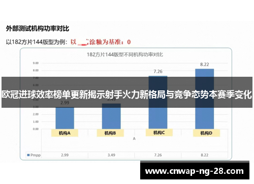 欧冠进球效率榜单更新揭示射手火力新格局与竞争态势本赛季变化