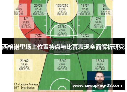 西格诺里场上位置特点与比赛表现全面解析研究 西格诺里场上位置特点与比赛表现全面解析研究