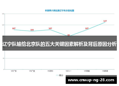 辽宁队输给北京队的五大关键因素解析及背后原因分析 辽宁队输给北京队的五大关键因素解析及背后原因分析