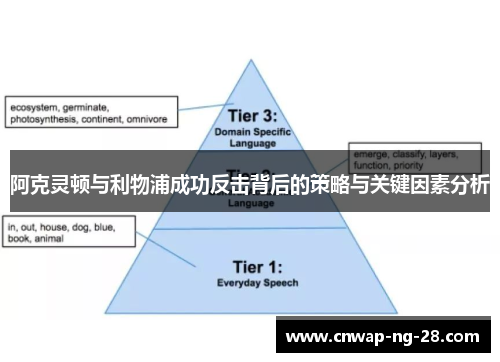 阿克灵顿与利物浦成功反击背后的策略与关键因素分析 阿克灵顿与利物浦成功反击背后的策略与关键因素分析